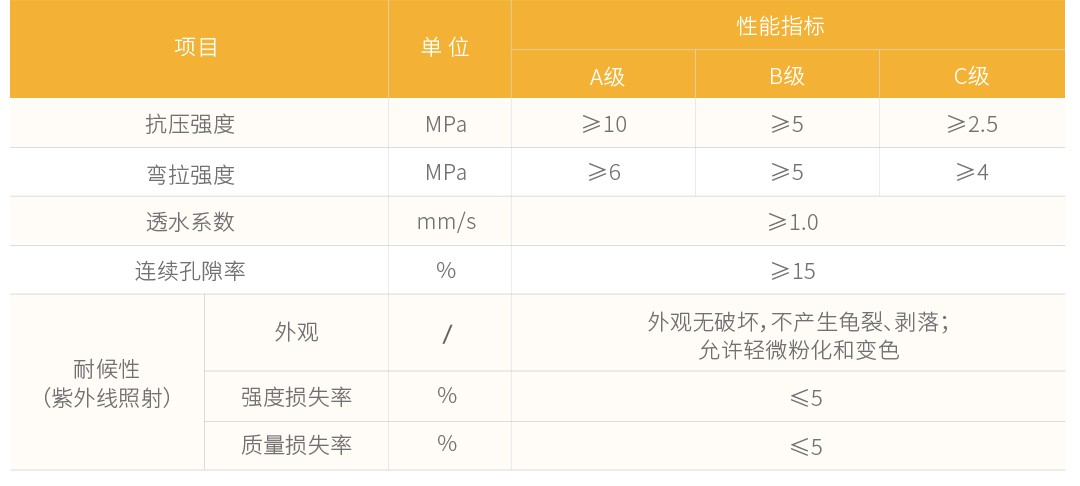 冷拌彩色透水瀝青路面_性能參數(shù)