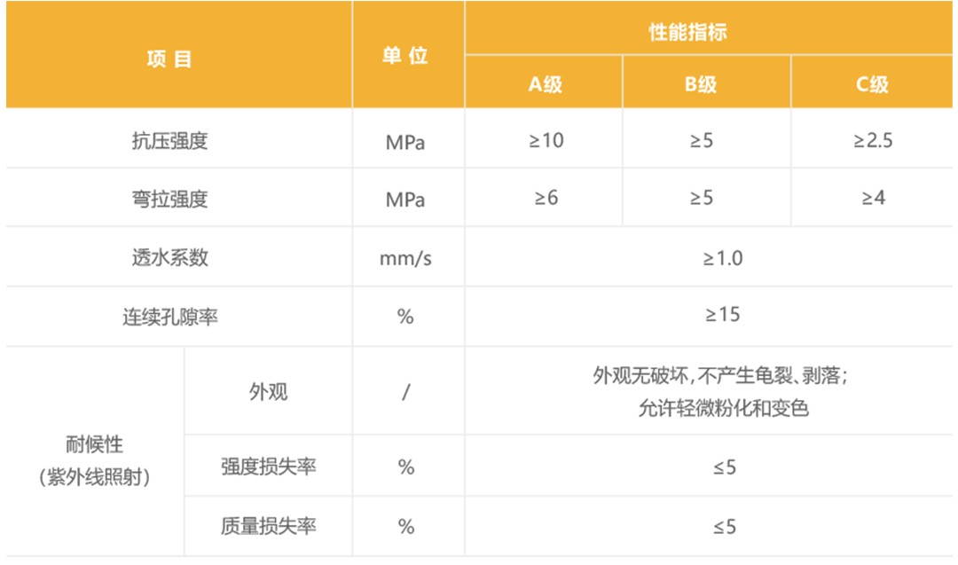 生態砂基透水路面_性能參數