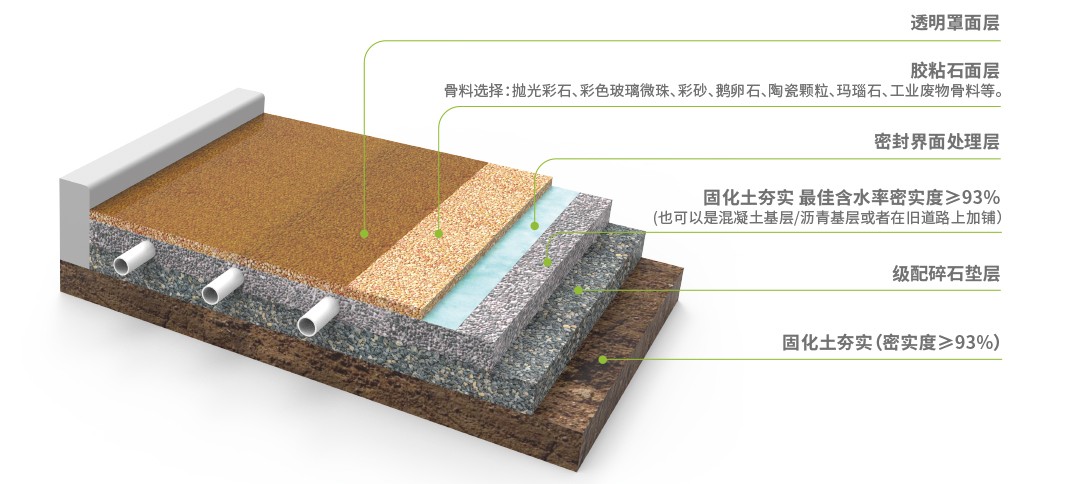 膠粘石透水路面_結構示意圖