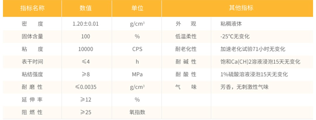 現(xiàn)澆金剛砂盲道_材料及建議用量