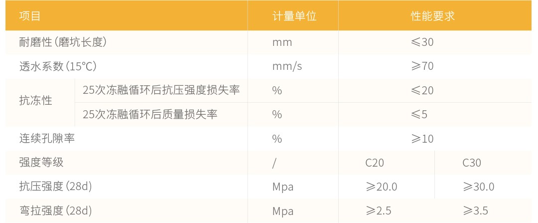 高承載防滑透水路面_性能參數