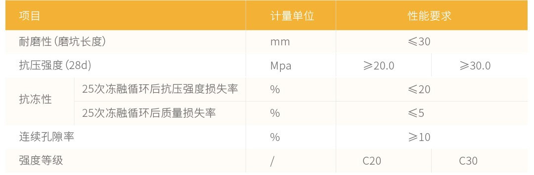 礫石聚合物路面_性能參數