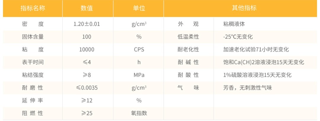 礫石聚合物路面_材料及建議用量