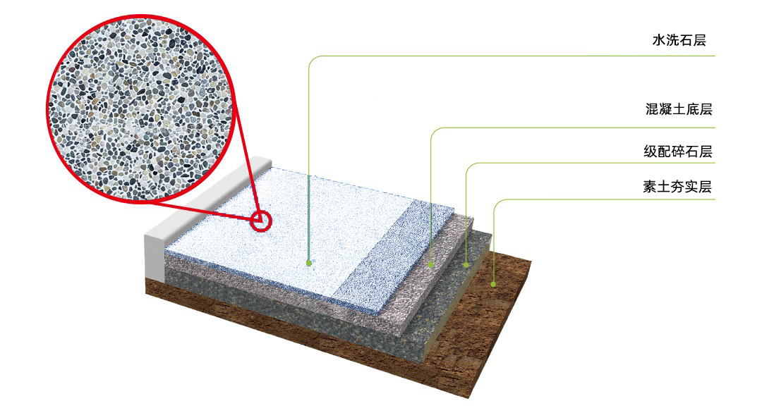 水洗石彩色路面_結(jié)構(gòu)示意圖